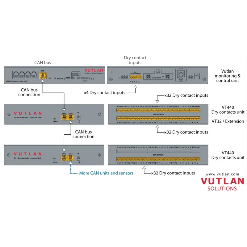 VT440 Dry Contacts Unit