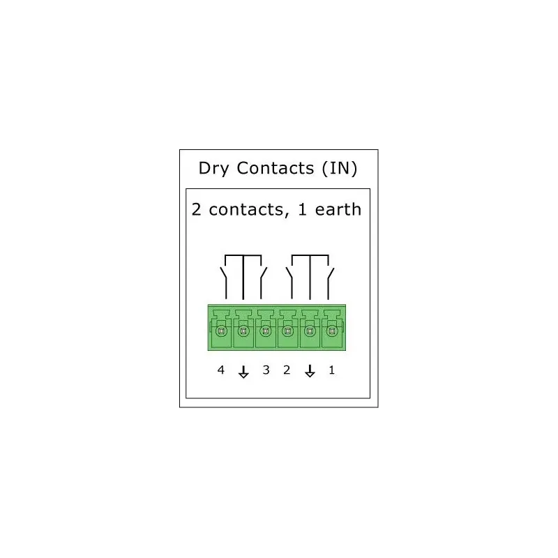 VT440 Dry Contacts Unit