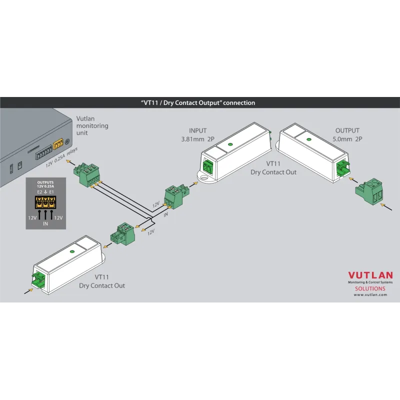 VT11 | Relay output