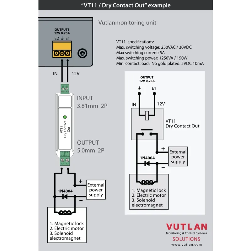 VT11 | Relay output