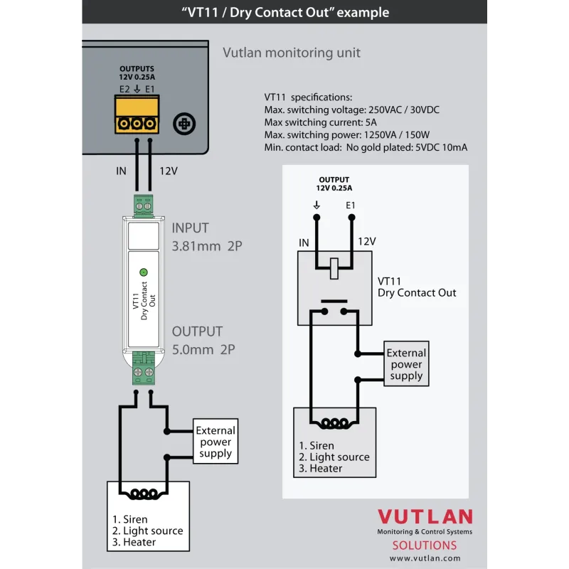 VT11 | Relay output