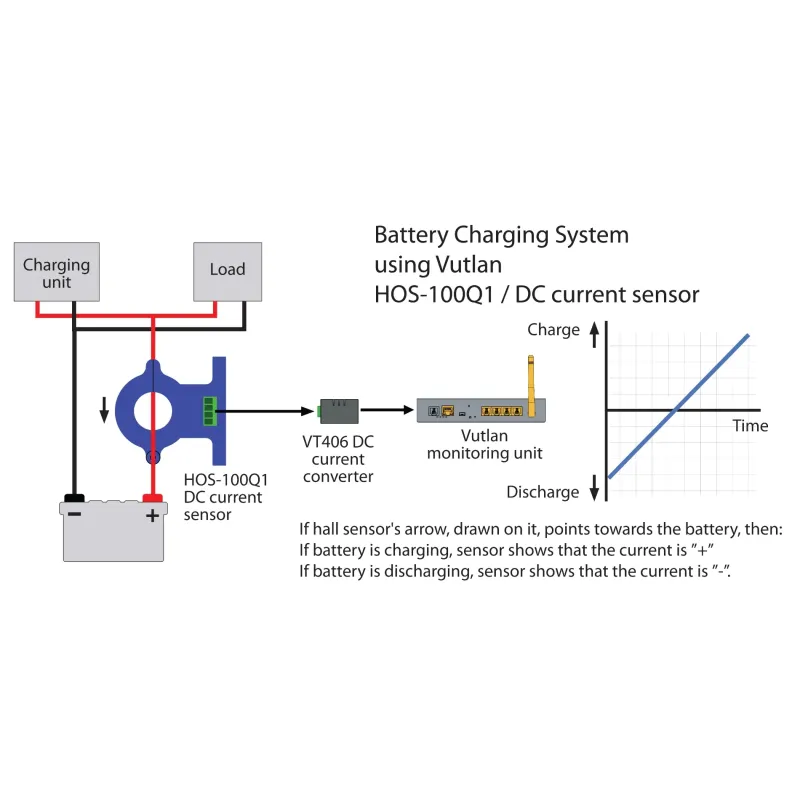 VT406 DC Current converter