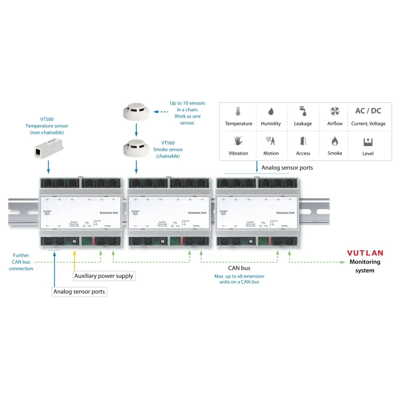 VT408D DIN rail sensor extension unit