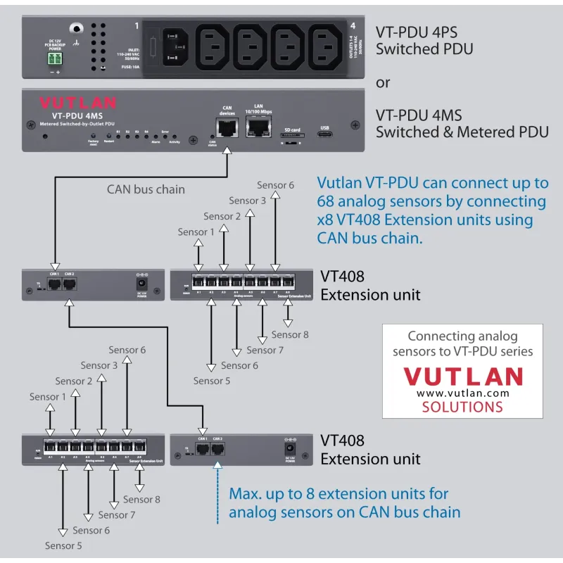 VT-PDU 4MS Switched & Metered-by-outlet PDU