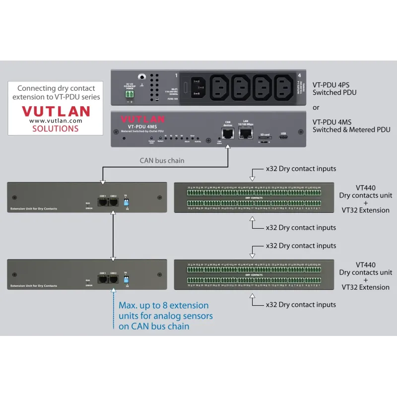 VT-PDU 4MS Switched & Metered-by-outlet PDU