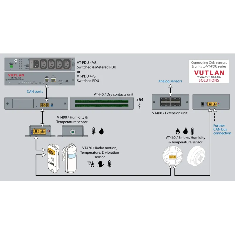 VT-PDU 4MS Switched & Metered-by-outlet PDU
