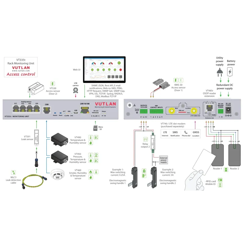 8CD Slim | OSDP card reader
