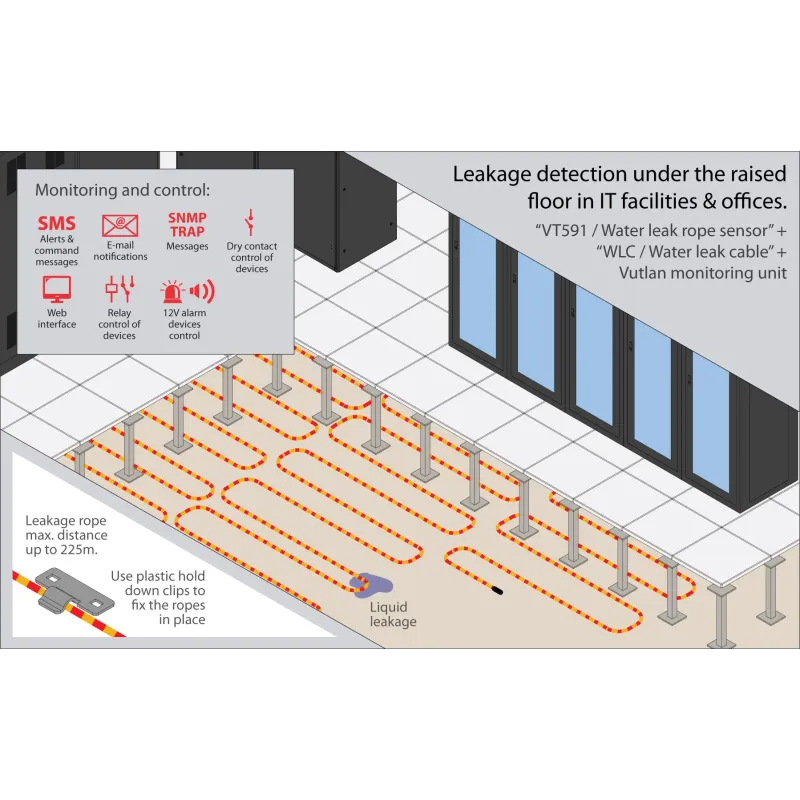 Water leak detection cable
