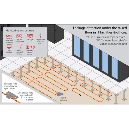 Water leak detection cable