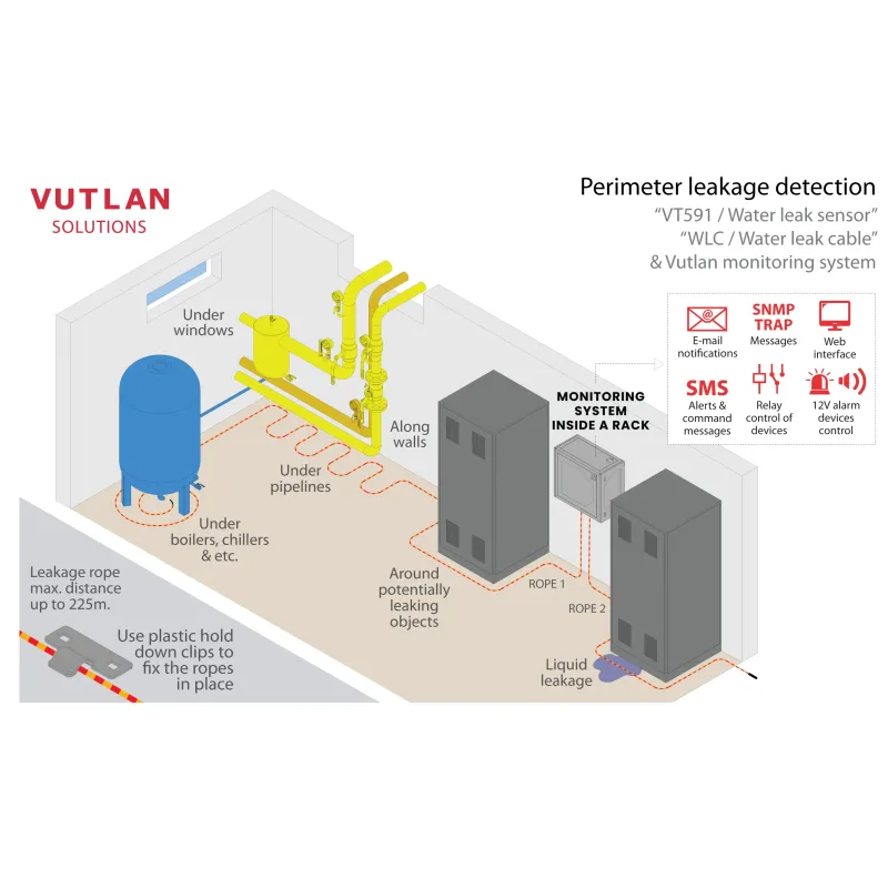 VT591 | Water Leak Sensor