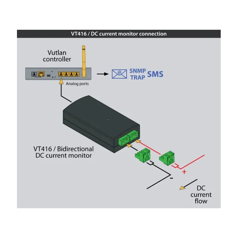 VT416 DC Ampermeter – Precise Bidirectional Current Monitoring