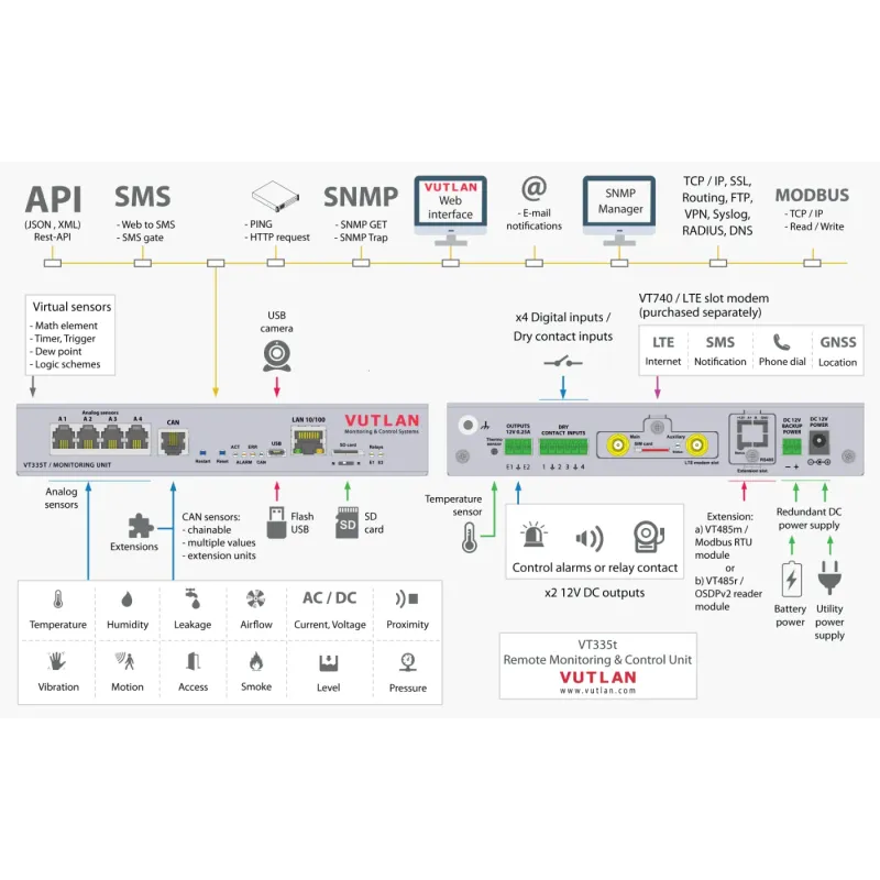VT335t | Monitoring system for small IT rooms