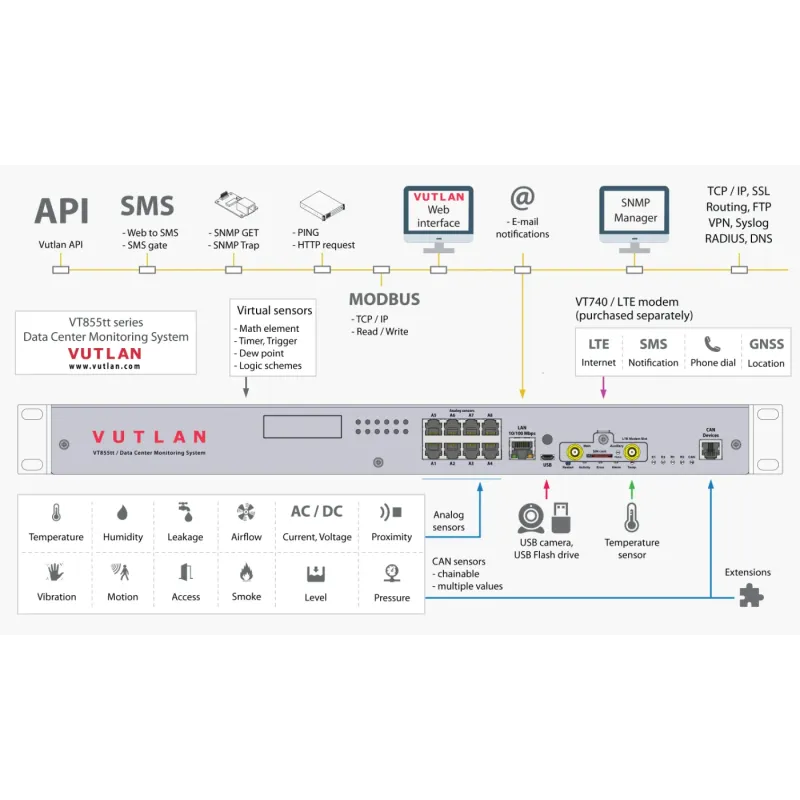 VT855t | Data Center Monitoring unit for Big Data centers