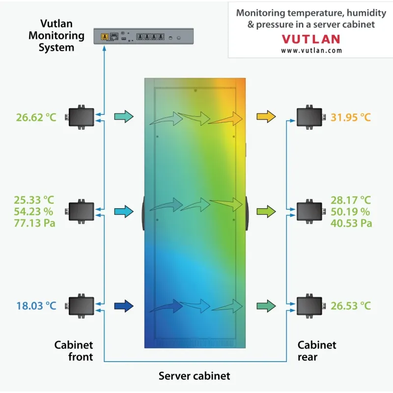 VT450 | Pressure, humidity, & temperature sensor