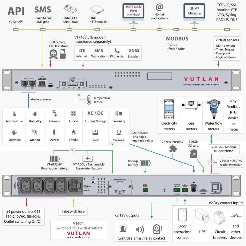 VT604 Switched PDU with 4 outlets